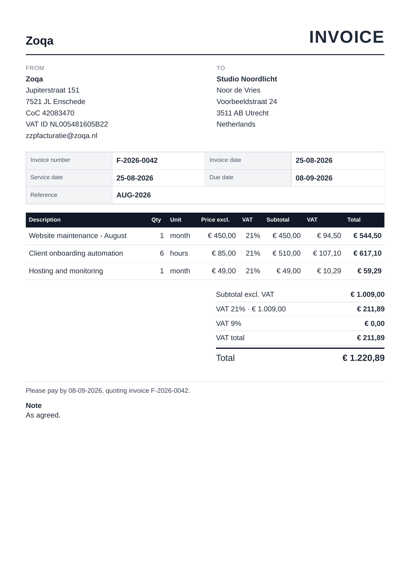 Example PDF from Zoqa ZZP Facturatie after finalising an invoice